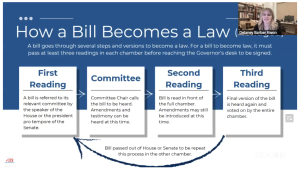 how a bill becomes a law screenshot from Indiana Conservation Voters presentation explaining legislative process at the Indiana Statehouse
